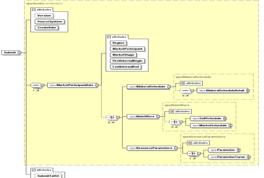 csv file examples xsd