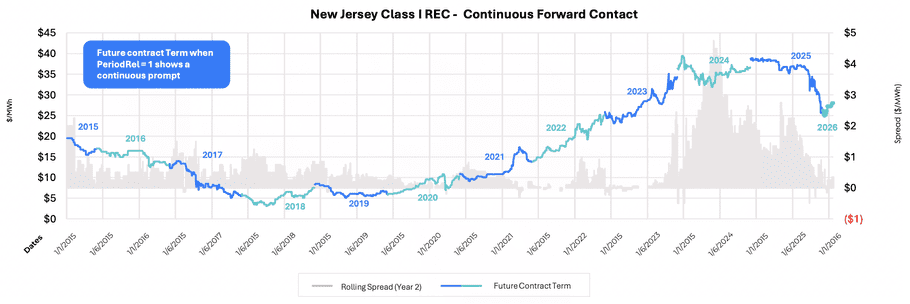 Diagram showing the structure of Xpansiv's APIs