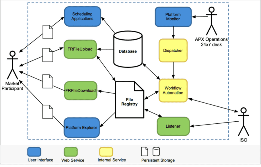 csv file examples data flow