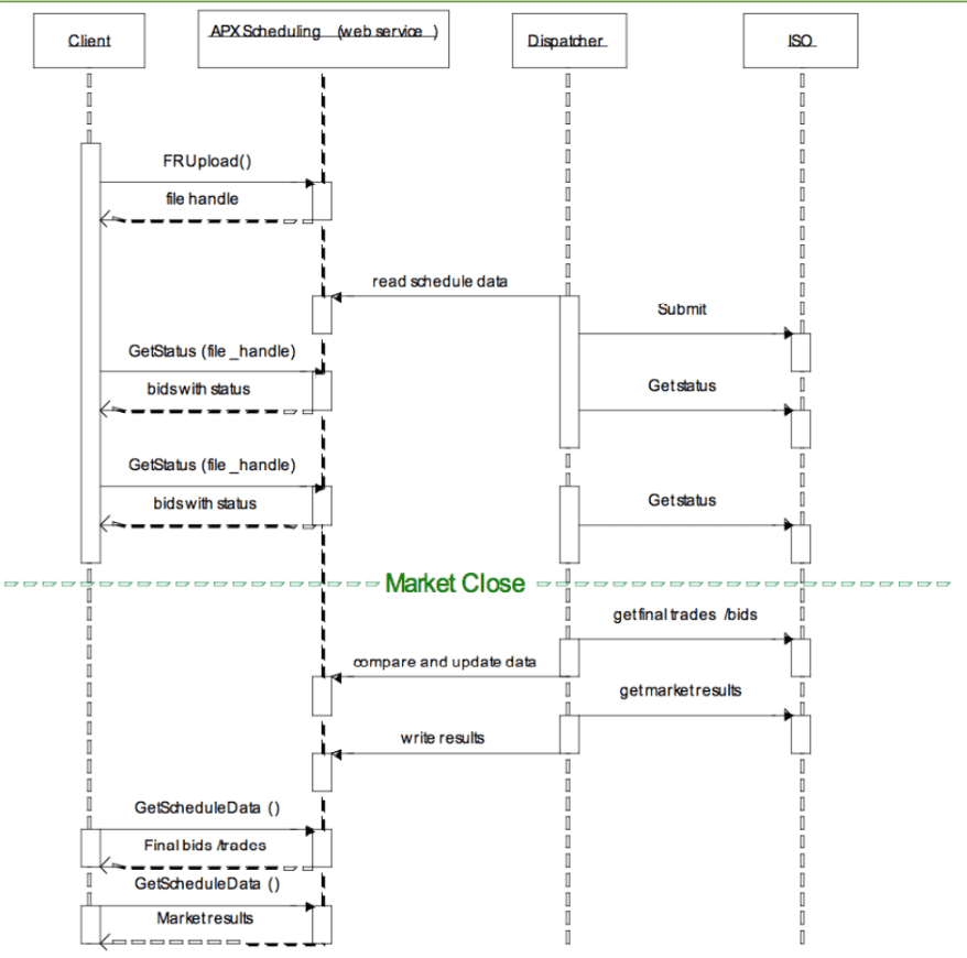 csv file examples sequence diagram